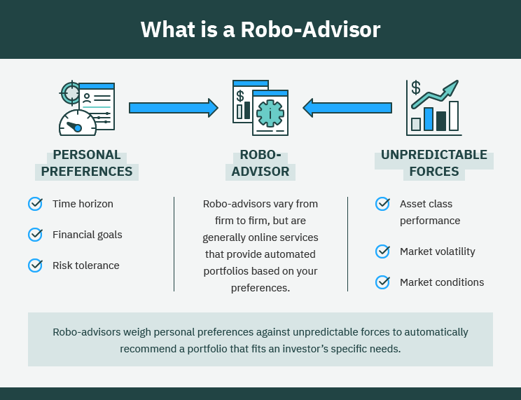 What-is-a-Robo-Advisor