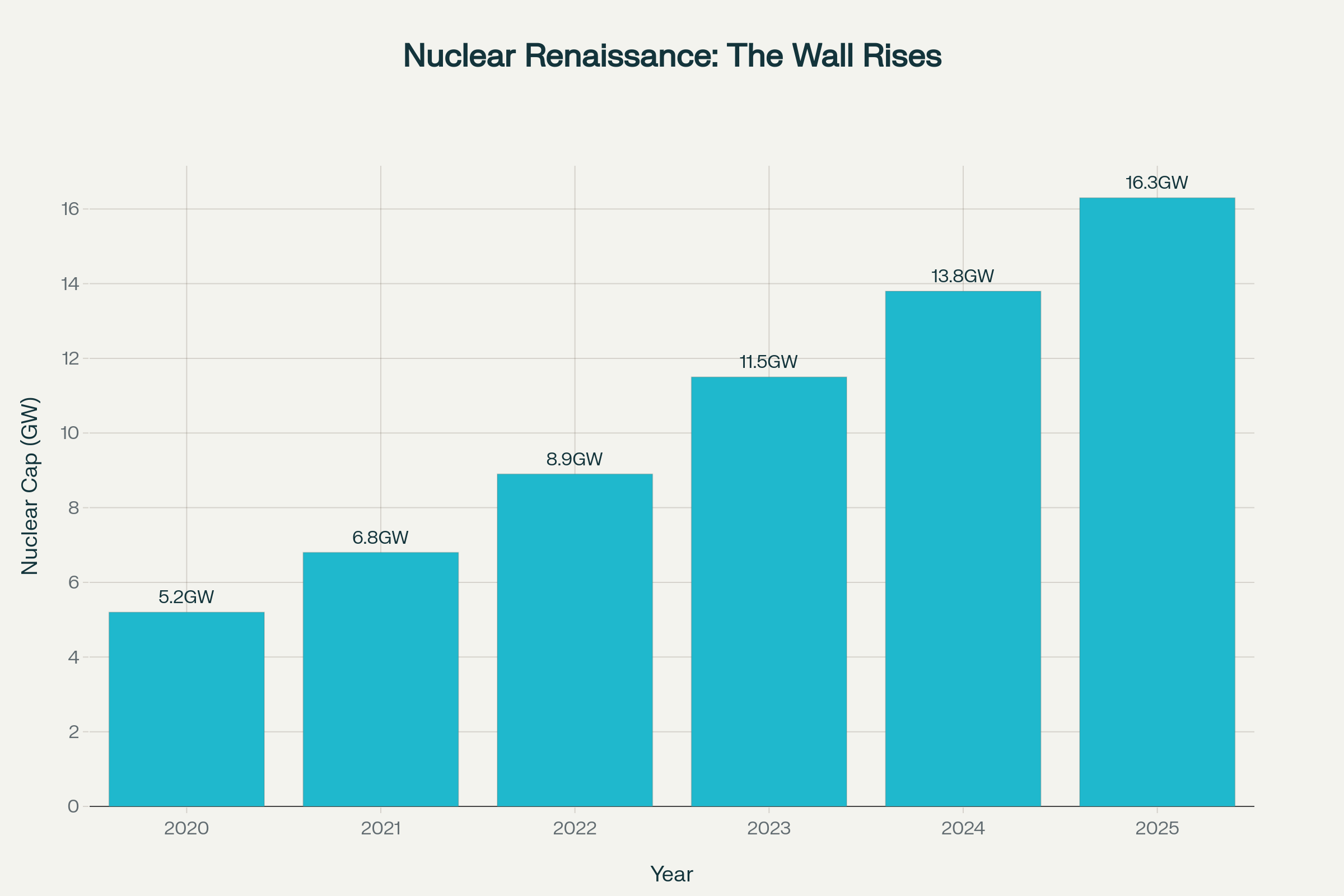 Solar Cost Decline 2015-2025