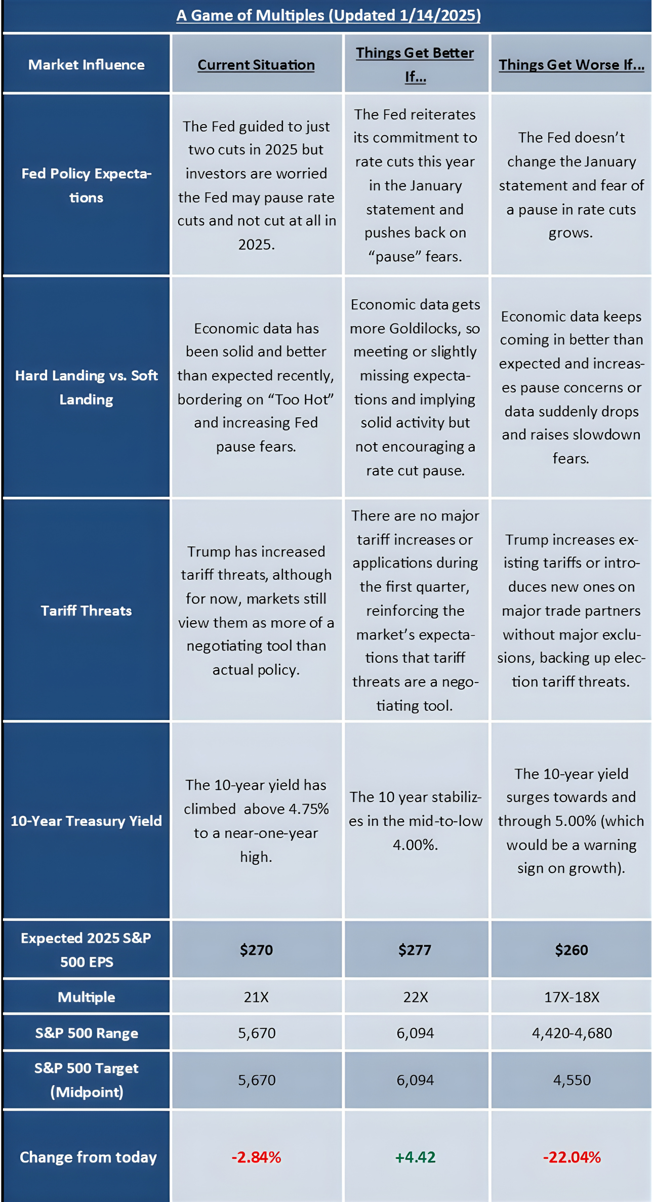 A Game of Multiples Table